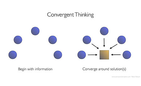 Gândește Creativ: Gândirea divergentă și creativitatea